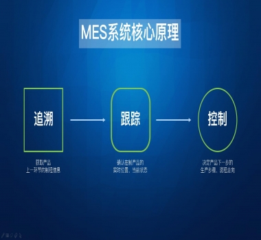 產(chǎn)品自動(dòng)防錯(cuò)防呆掃描系統(tǒng)應(yīng)用